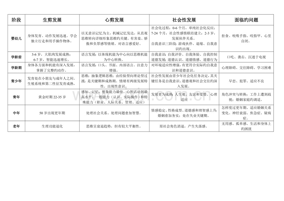 2023年社会工作师中级综合能力精简笔记.doc_第1页