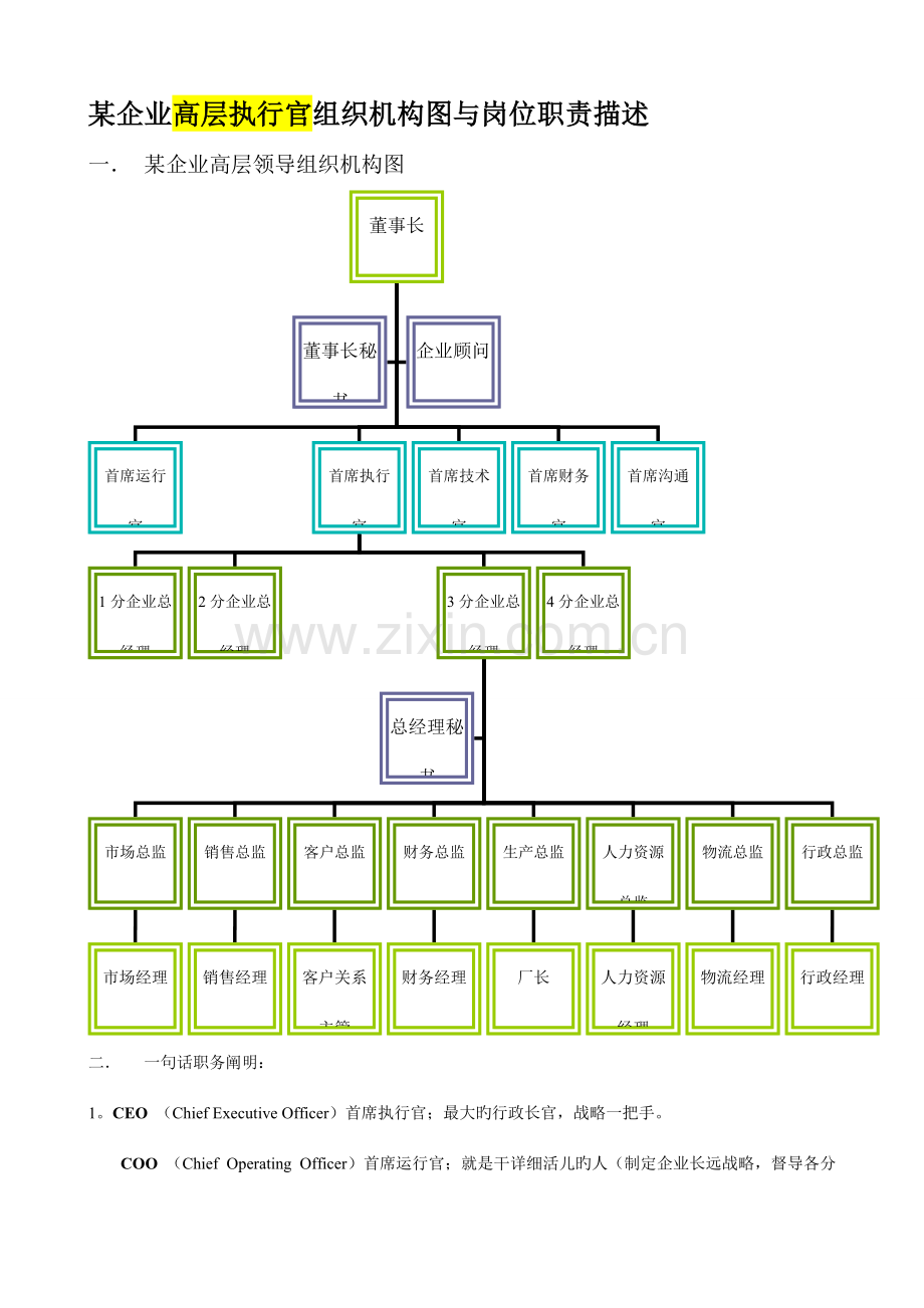 企业组织机构图与岗位职责描述.doc_第1页