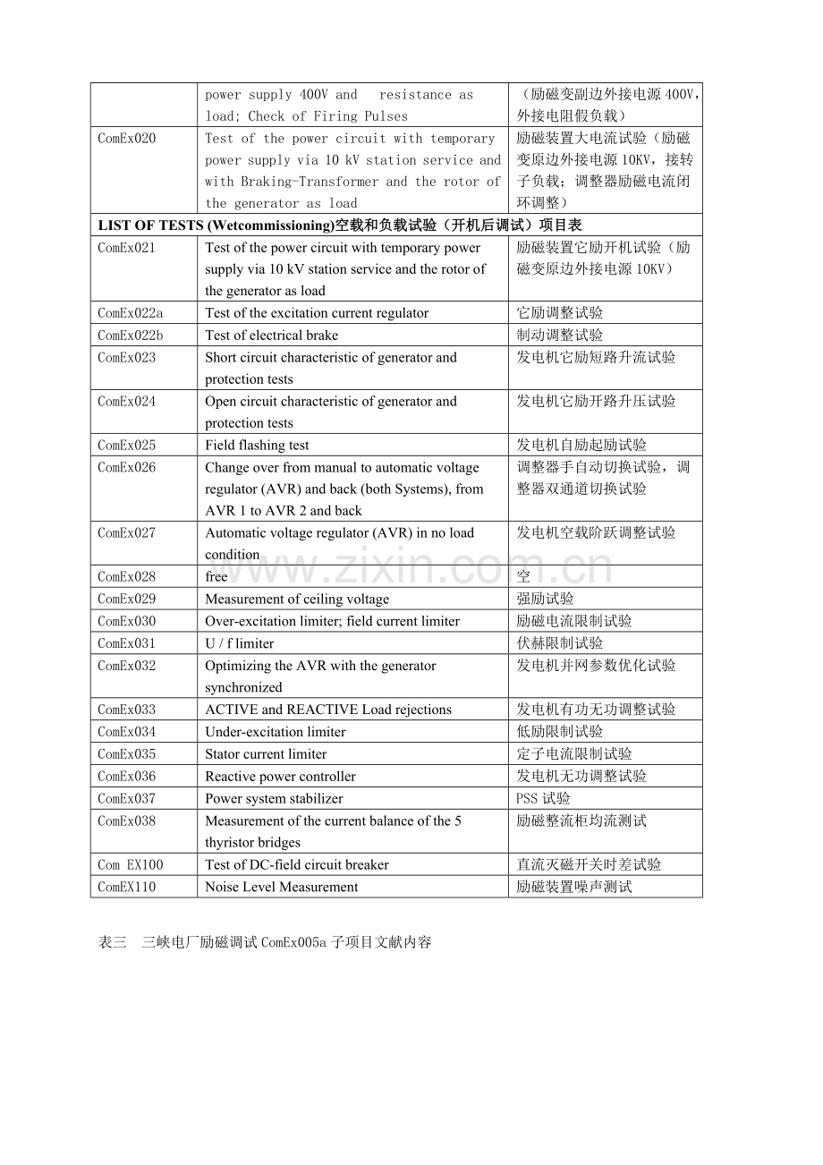 三峡左岸电站进口励磁调试方案解析.doc_第3页