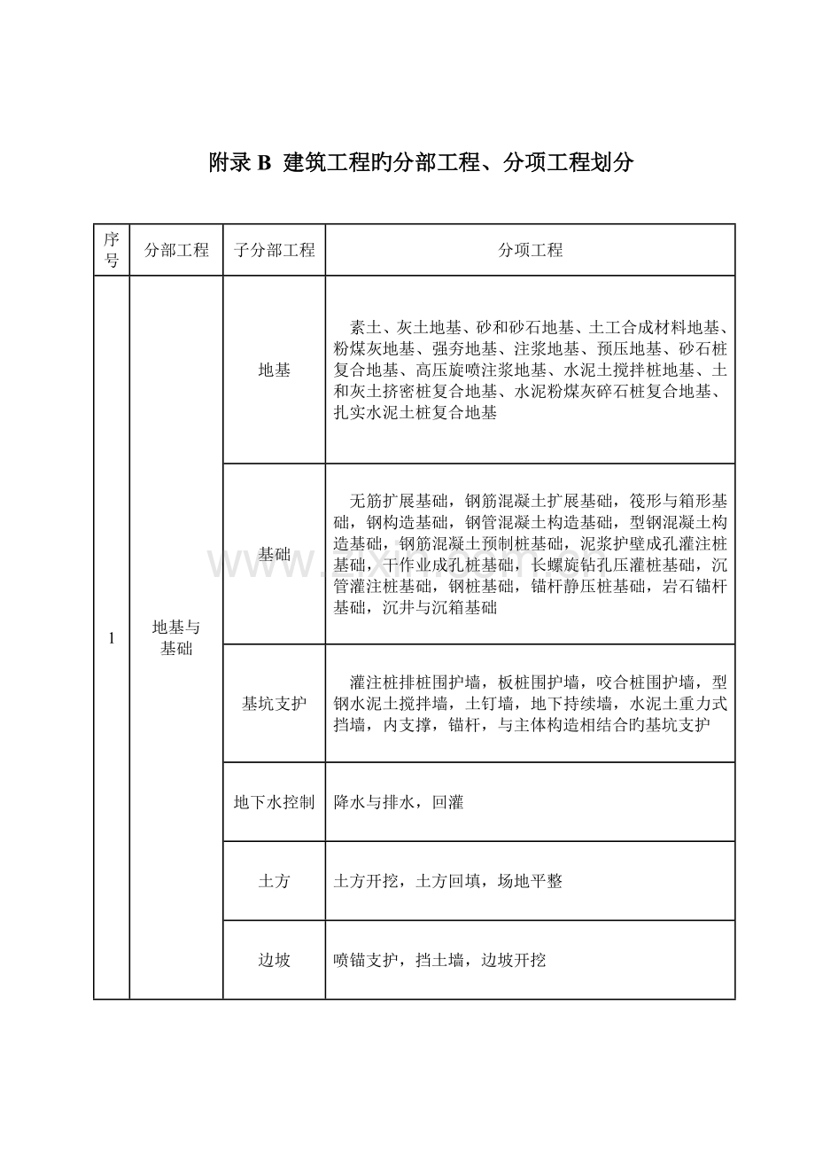 建筑工程施工质量验收统一标准表格版本最全本.doc_第2页