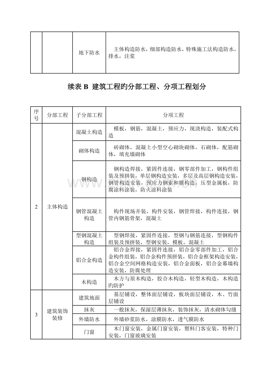 建筑工程施工质量验收统一标准表格版本最全本.doc_第3页