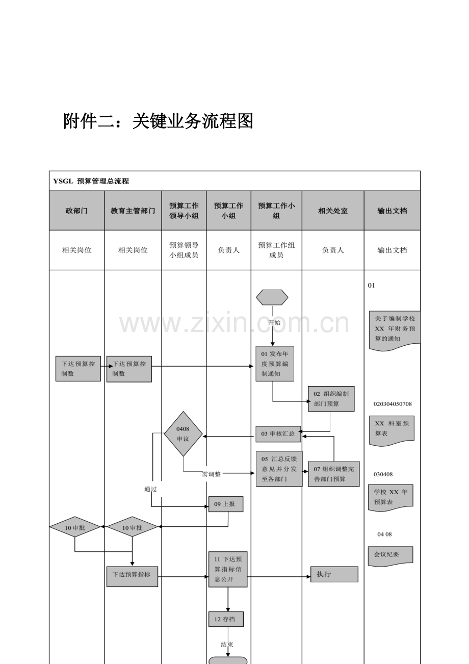 收入流程图.doc_第1页