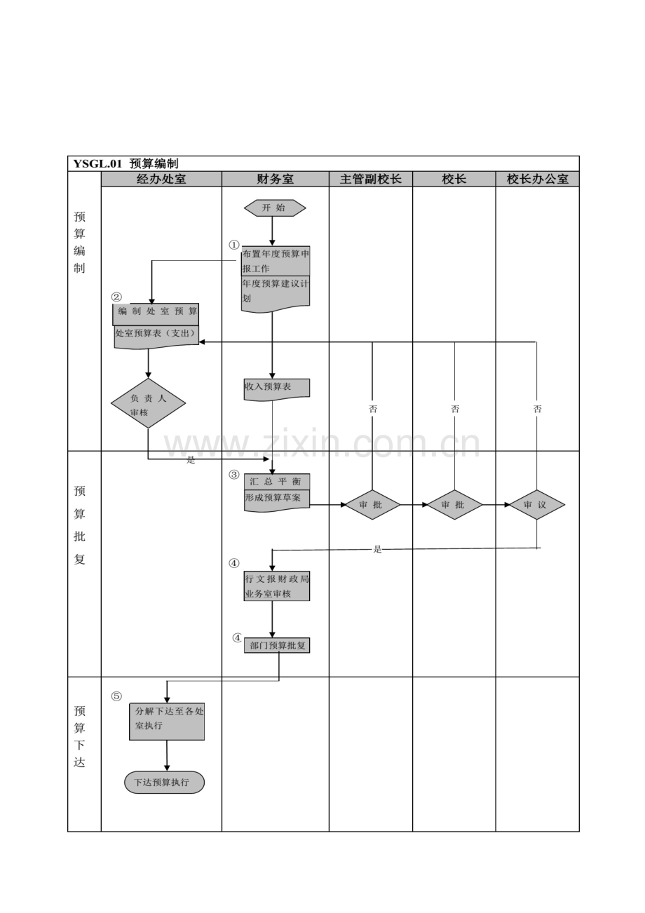 收入流程图.doc_第2页