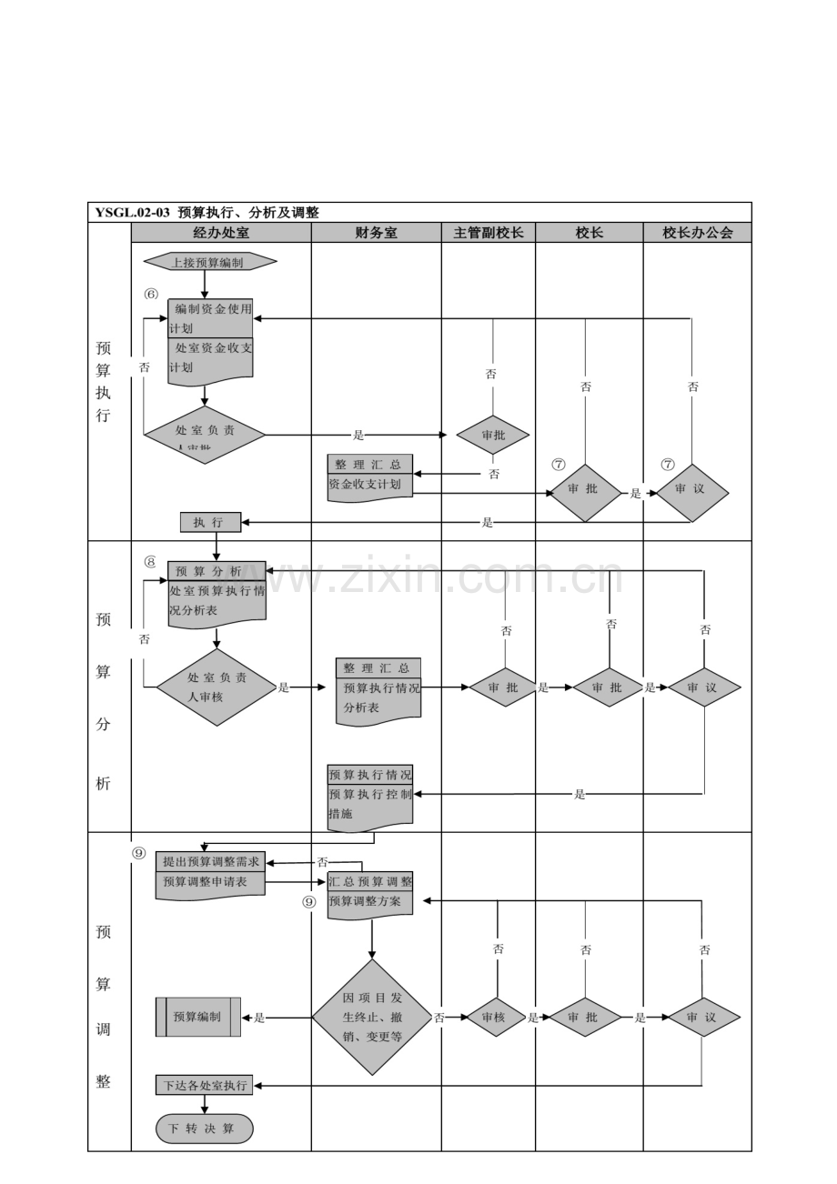 收入流程图.doc_第3页