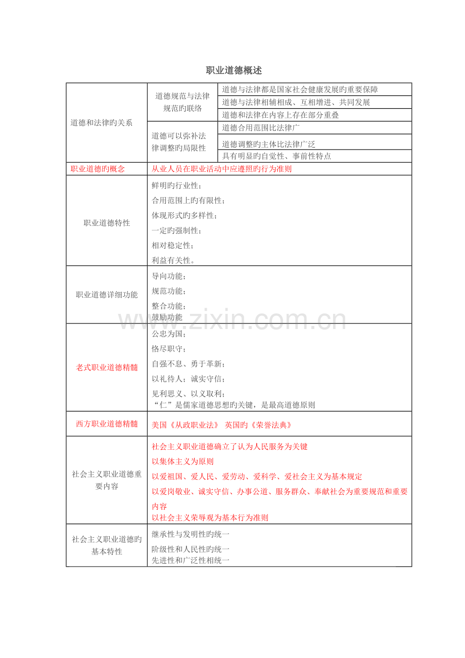 2023年心理咨询师二级职业道德.docx_第1页