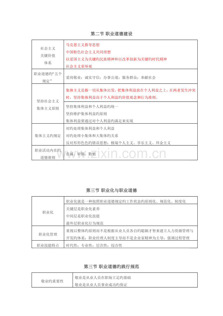 2023年心理咨询师二级职业道德.docx_第2页