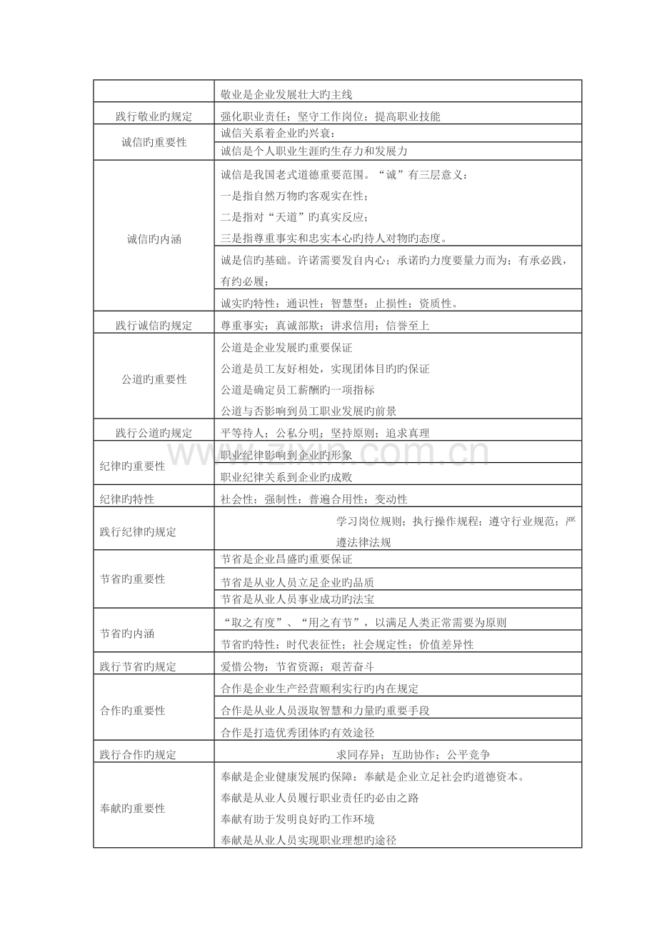 2023年心理咨询师二级职业道德.docx_第3页