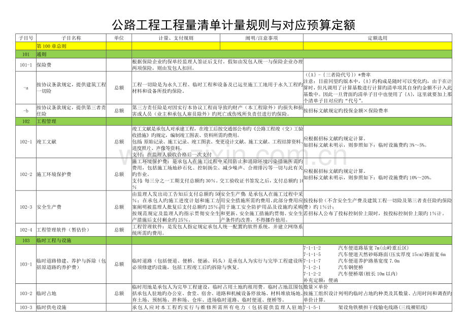 工程量清单计量规则.doc_第1页