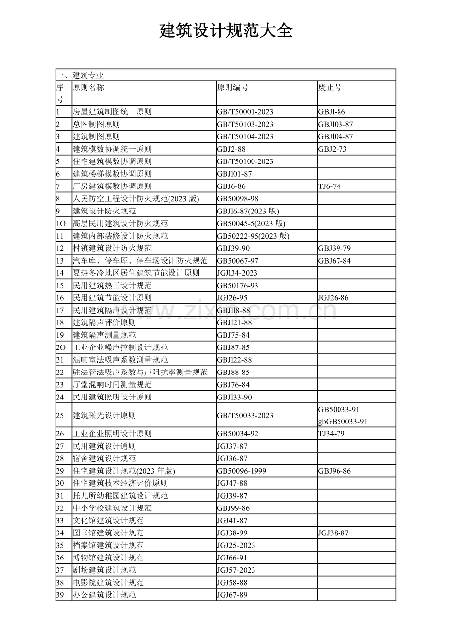 建筑设计行业规范大全.doc_第1页