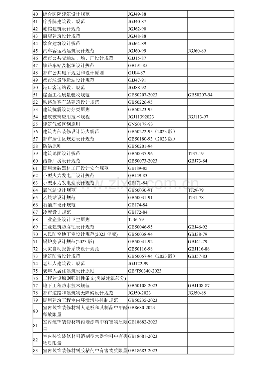 建筑设计行业规范大全.doc_第2页