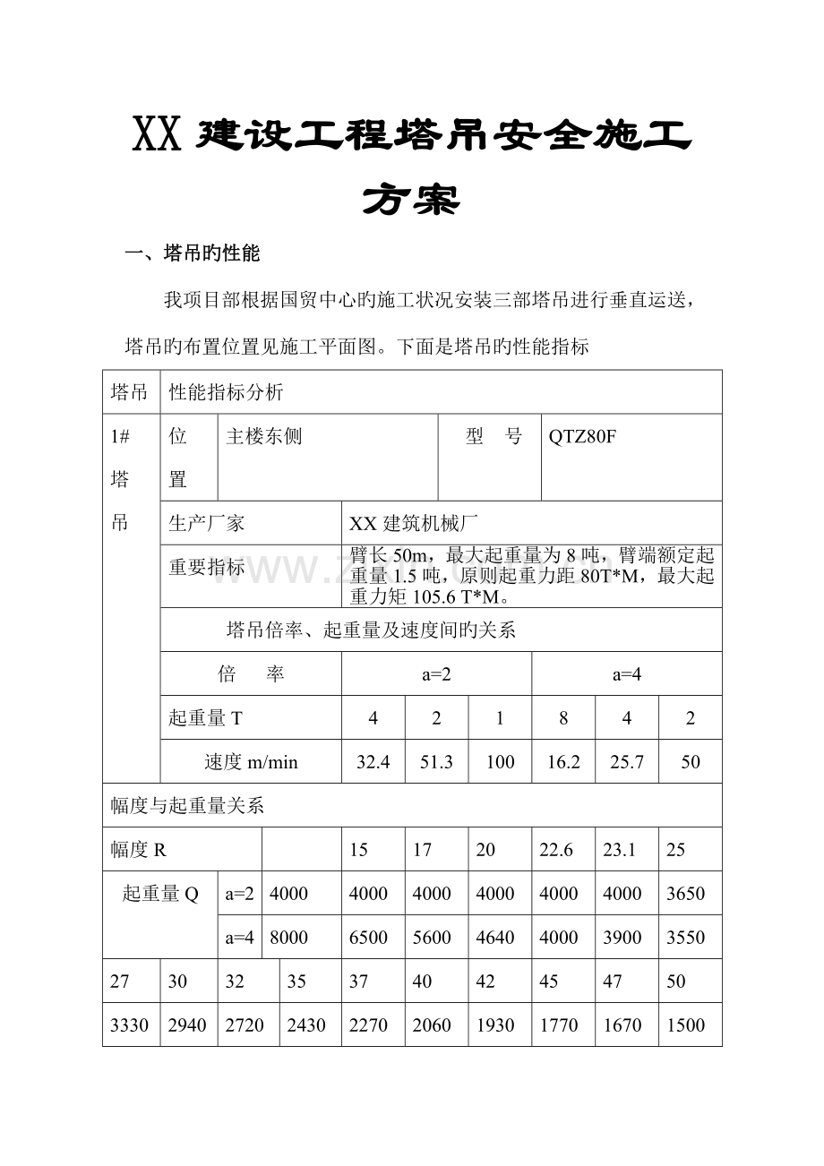 建设工程塔吊安全施工方案稀缺资源路过别错过.docx_第1页