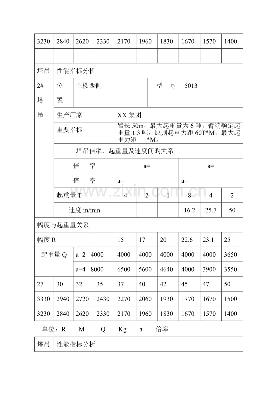 建设工程塔吊安全施工方案稀缺资源路过别错过.docx_第2页