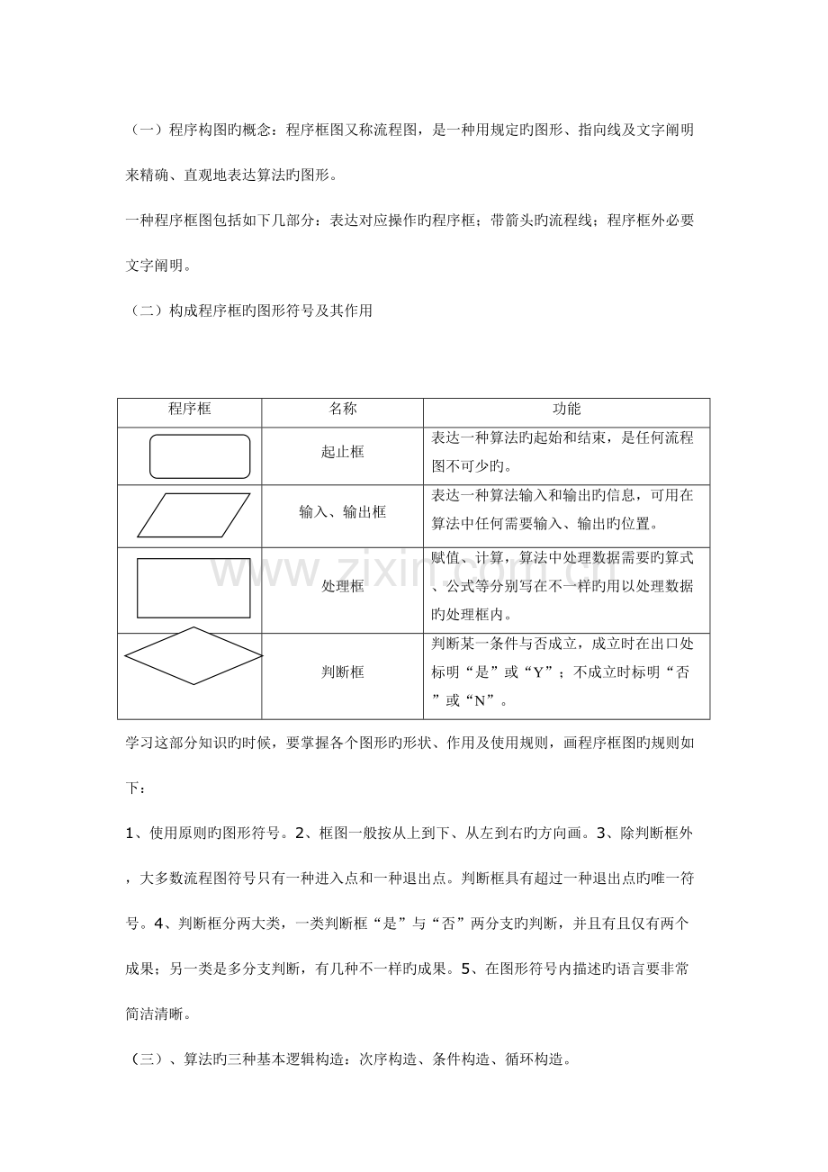 2023年高一数学必修三第一单元知识点及练习题.doc_第2页