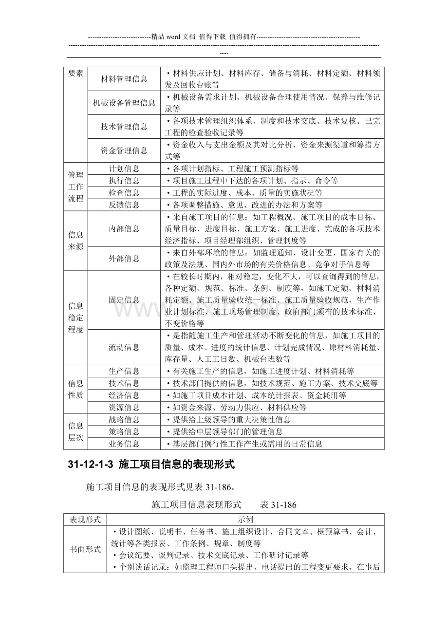 施工项目信息管理.doc_第2页