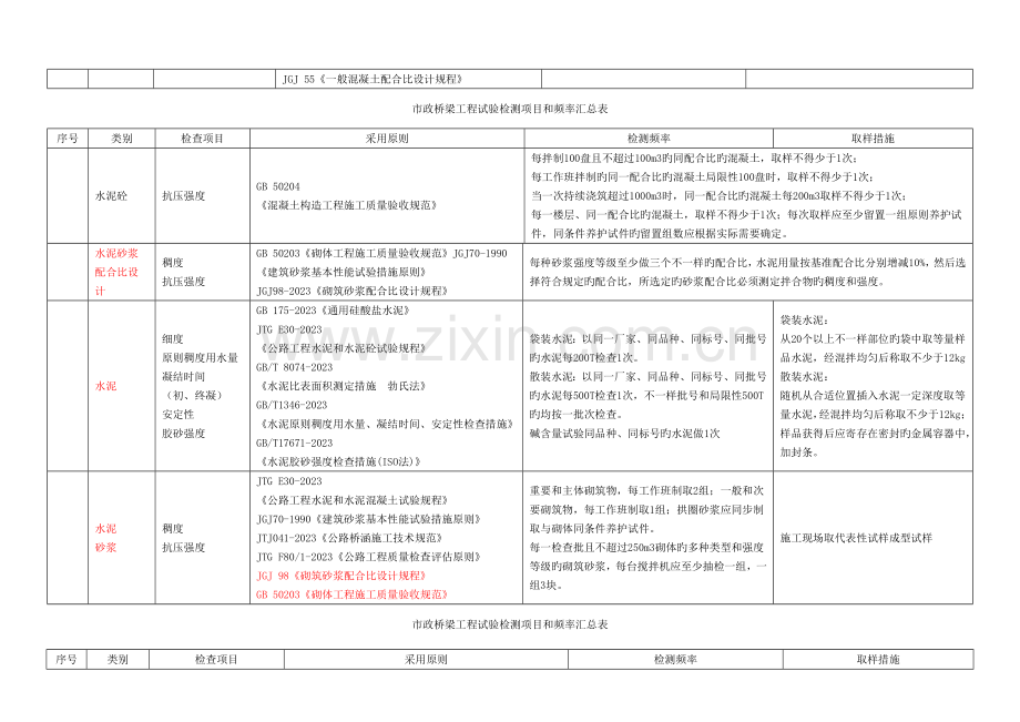 市政工程试验检测项目及频率汇总模板.doc_第3页