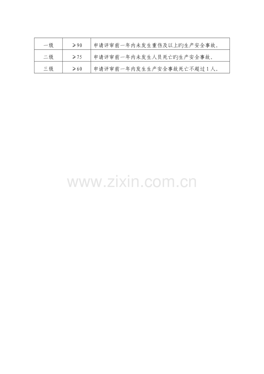 仓储物流企业安全生产标准化评定参考标准.doc_第2页