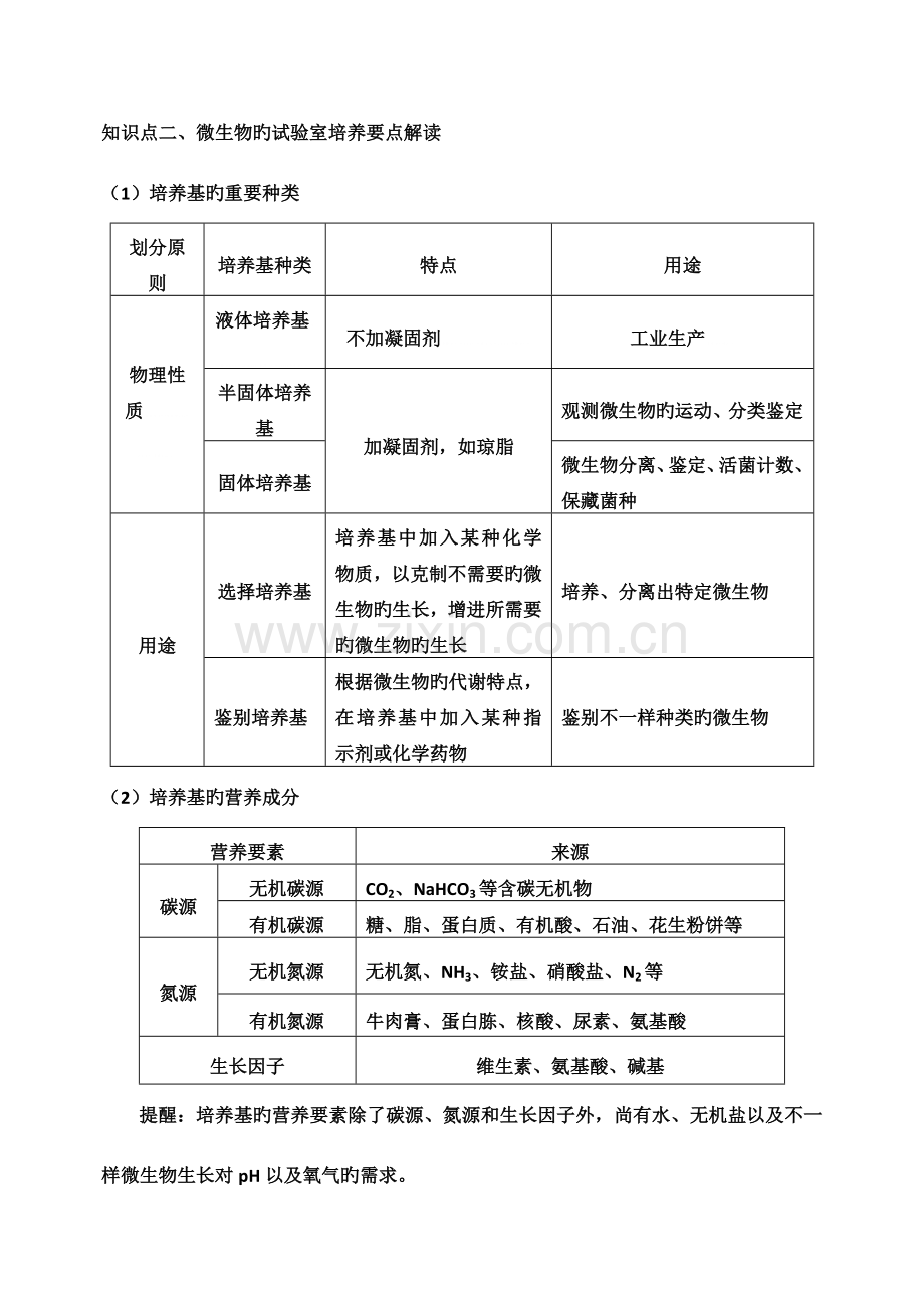 2023年高三生物选修一复习知识点及练习题.doc_第3页