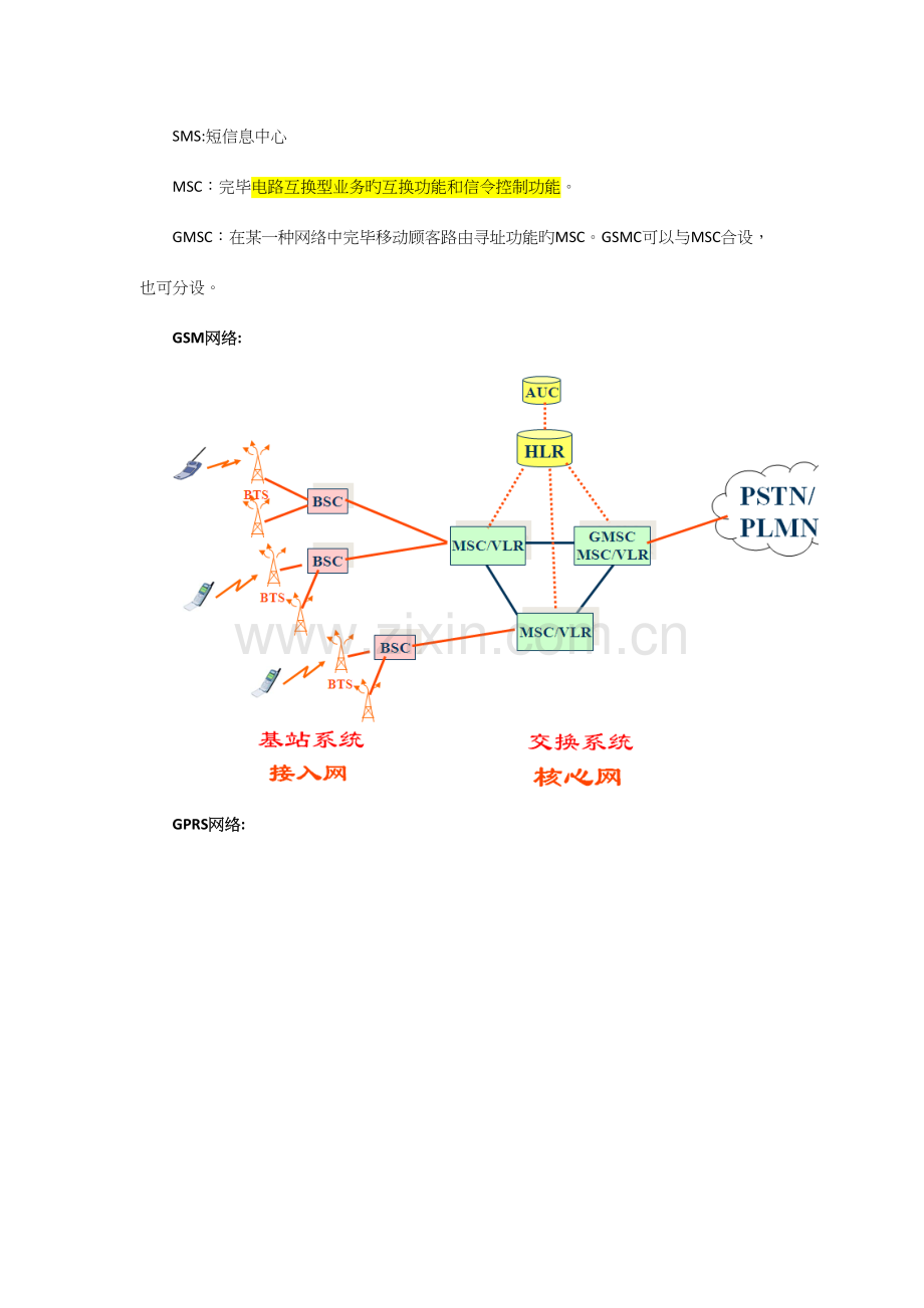 2023年通信学习笔记.docx_第3页