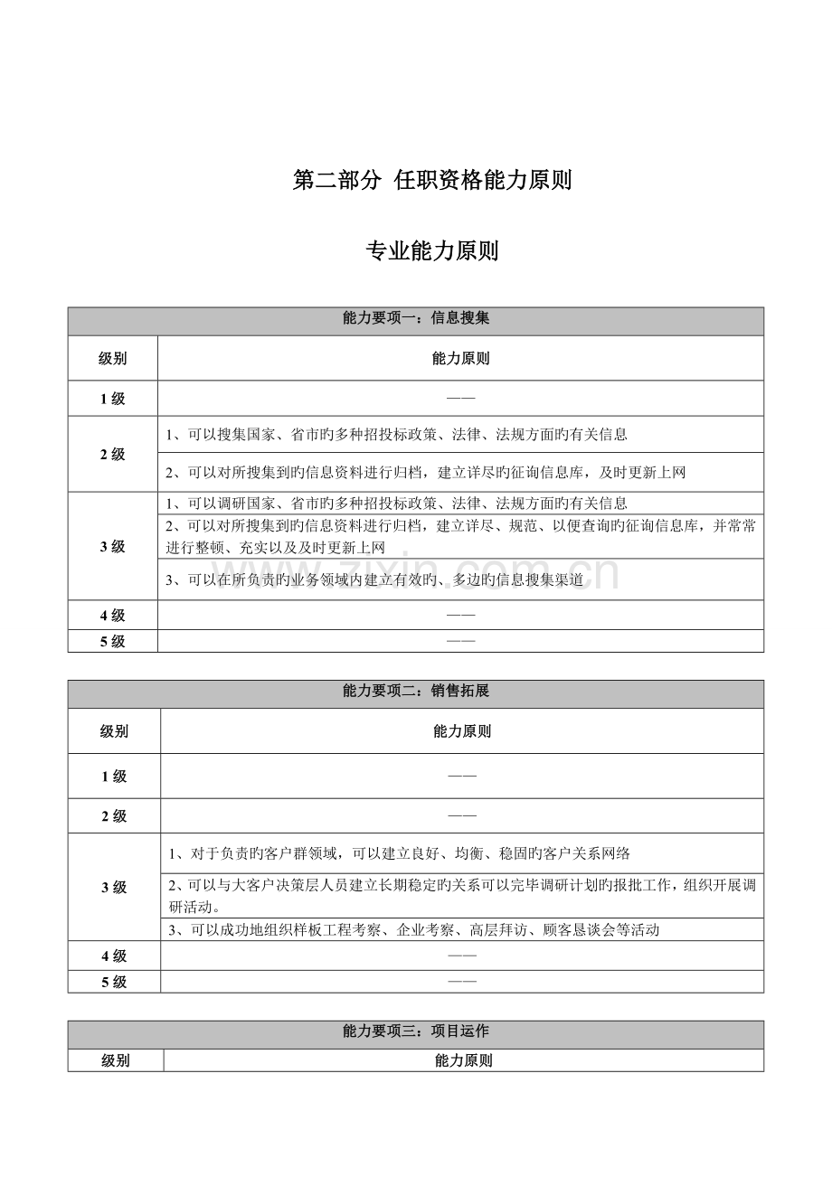 招标采购类任职资格标准.doc_第2页