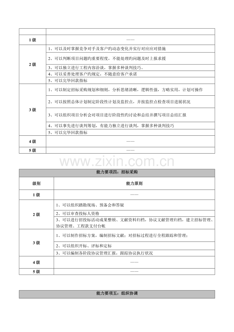 招标采购类任职资格标准.doc_第3页