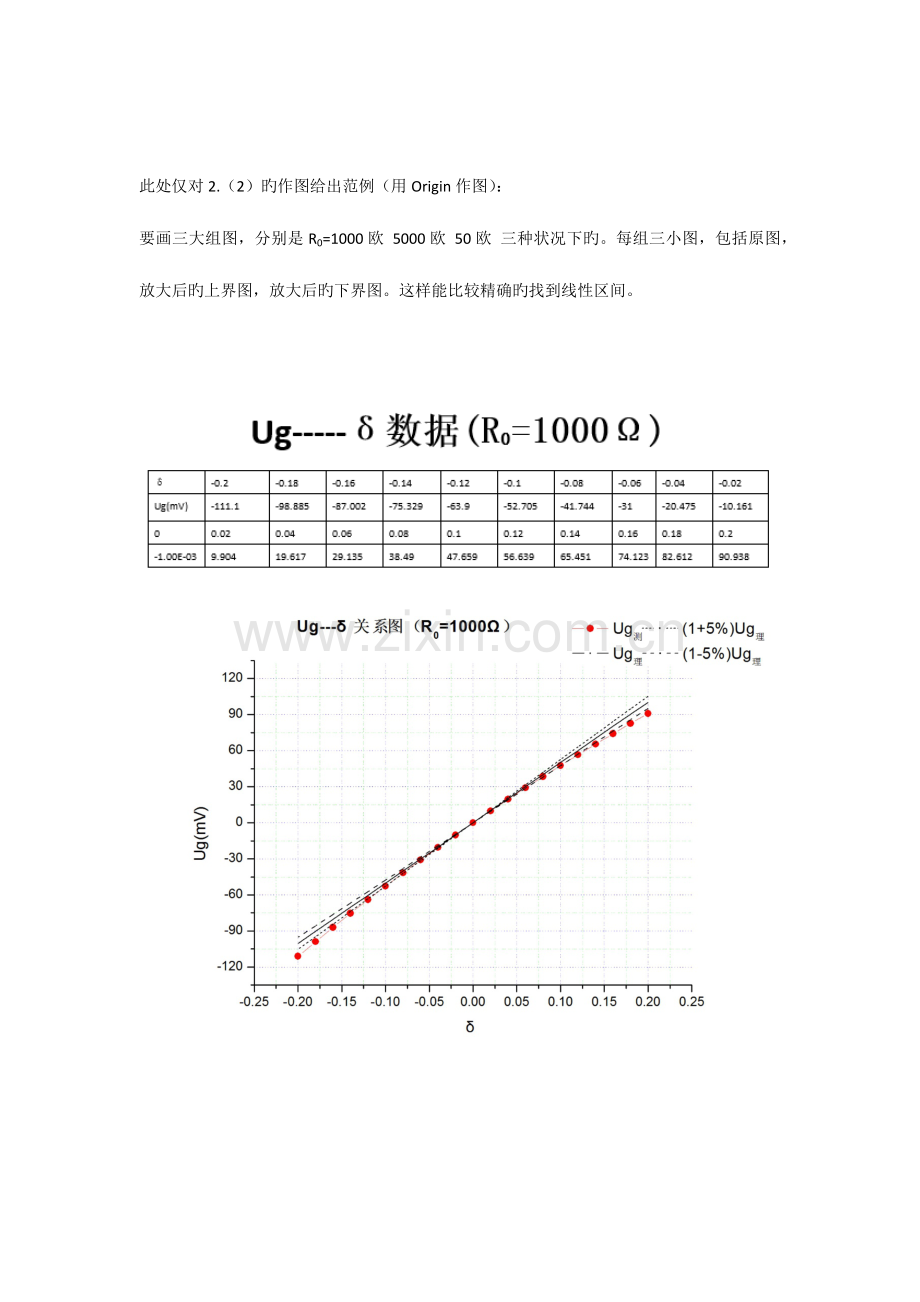 2023年直流非平衡电桥实验报告.docx_第2页