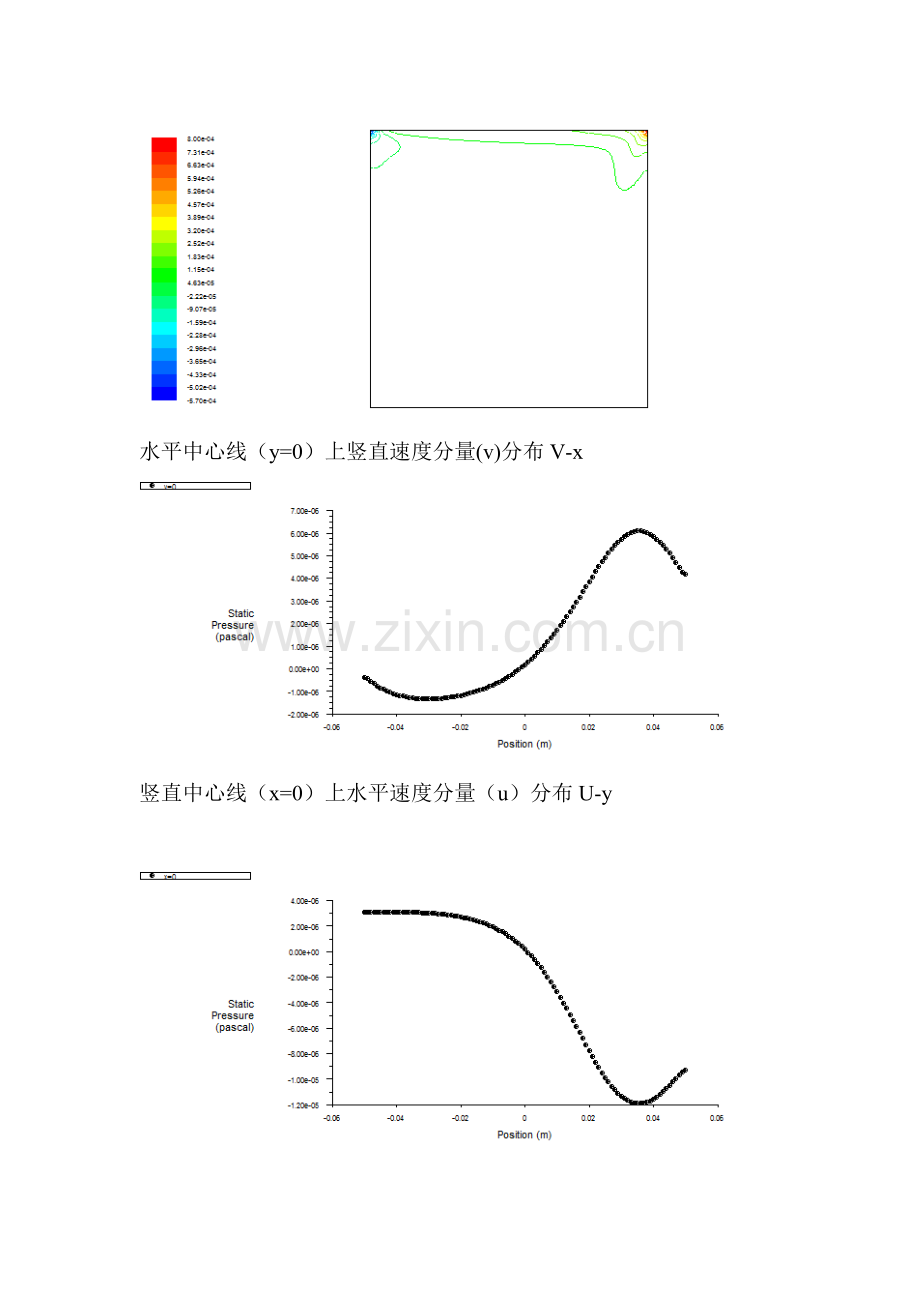 2023年计算流体力学大作业.doc_第2页