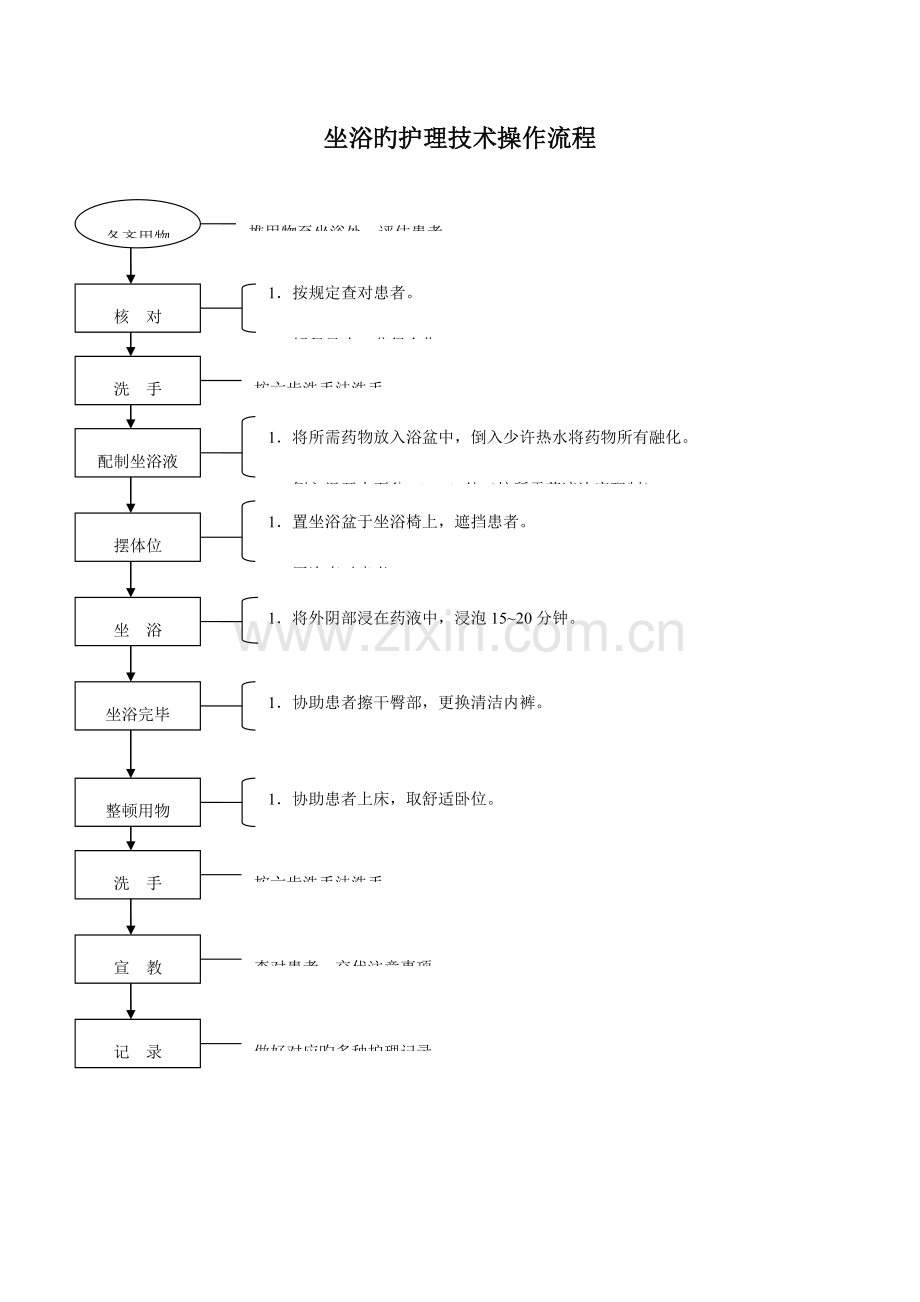 六妇产科护理工作规范技术操作流程.doc_第1页