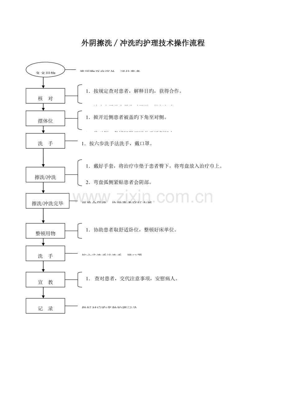 六妇产科护理工作规范技术操作流程.doc_第2页