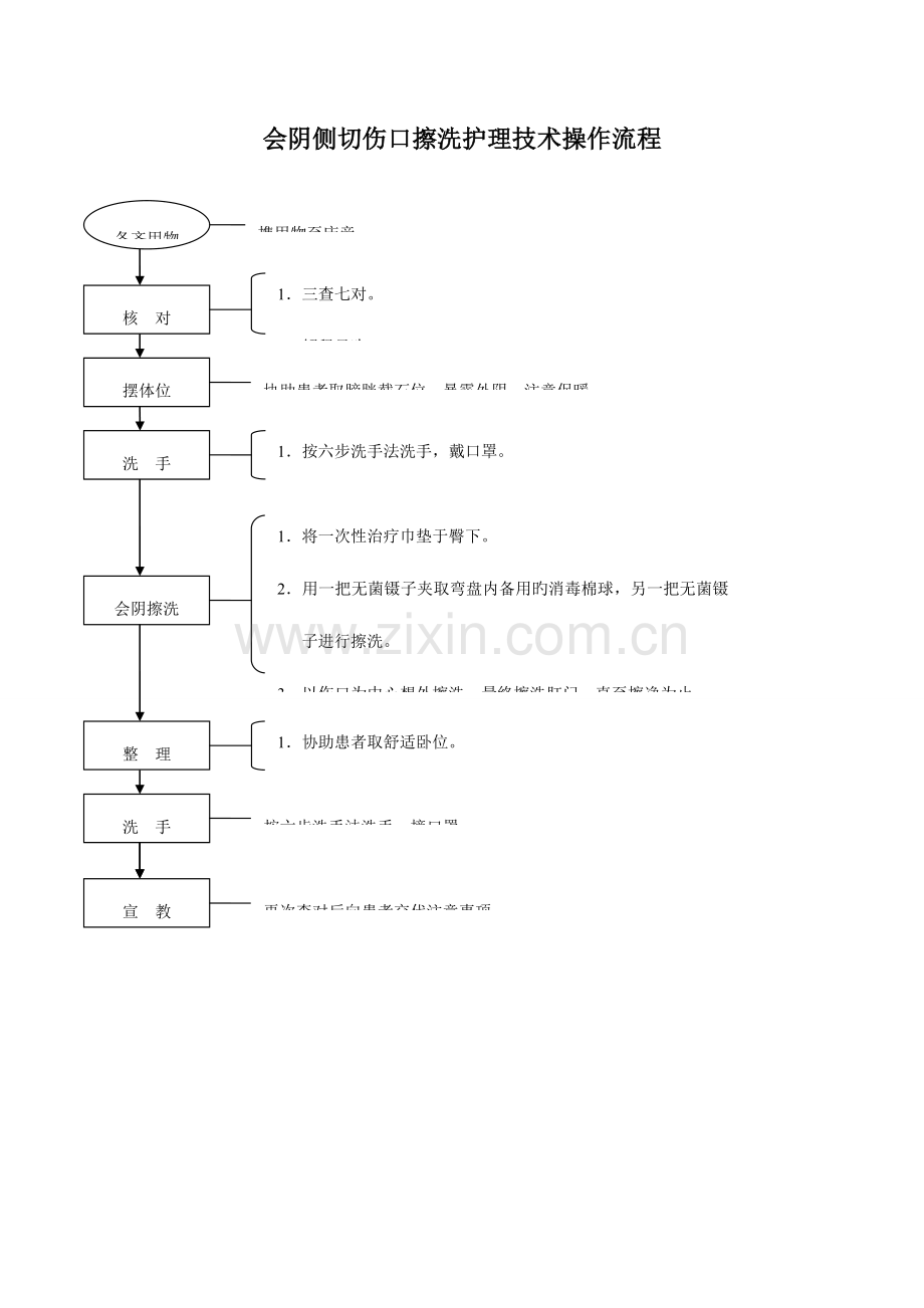 六妇产科护理工作规范技术操作流程.doc_第3页