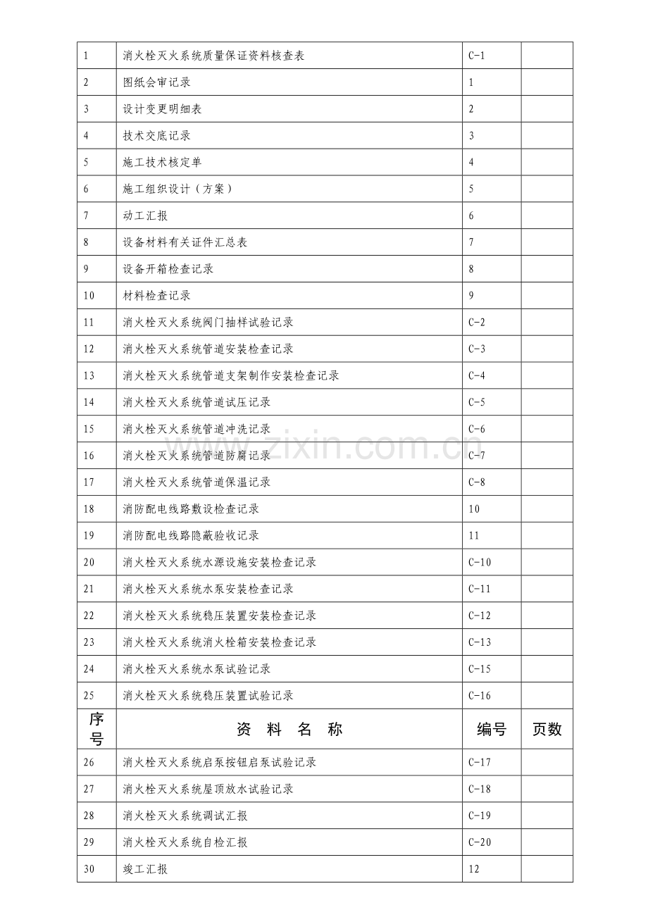 消火栓灭火系统施工安装全程验收记录.doc_第2页