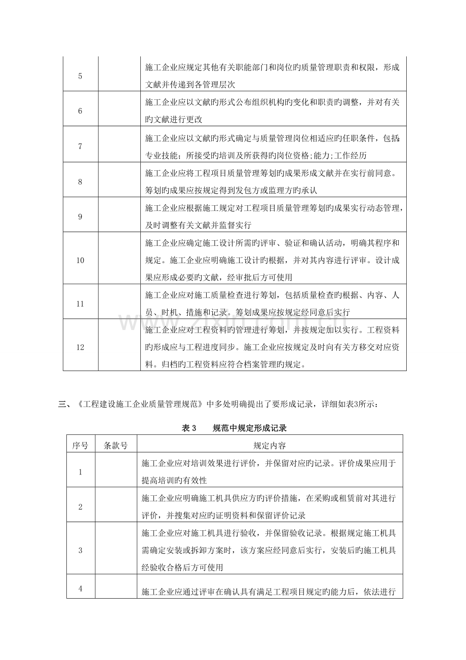 工程建设施工质量管理规范质量体系认证要求和现状.doc_第3页