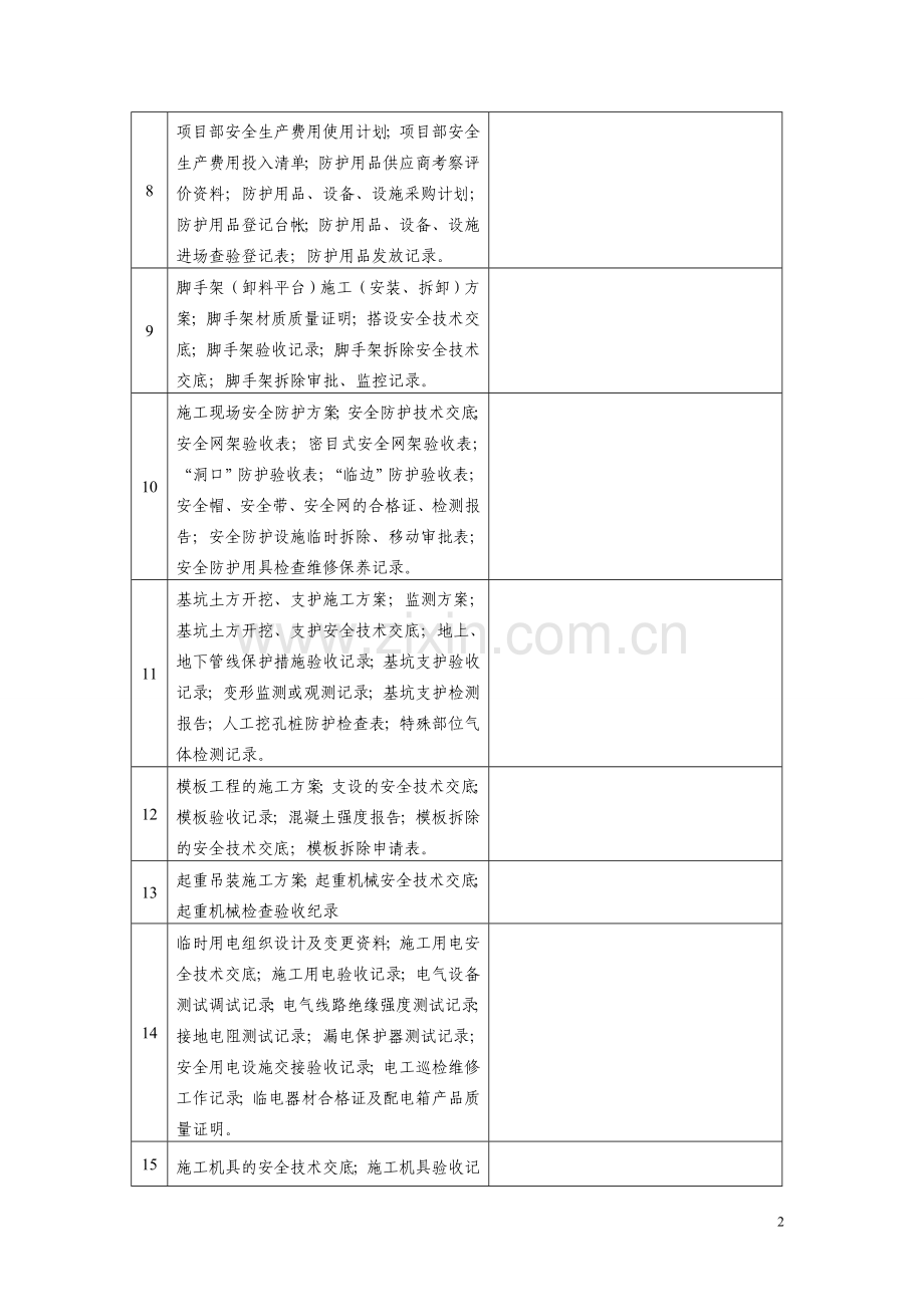 石家庄安监站备案资料.doc_第2页