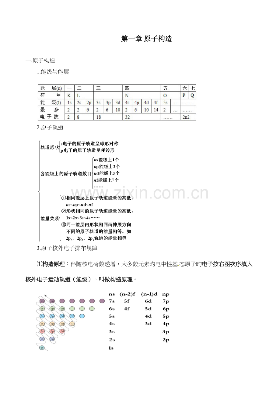 2023年高中化学选修知识点总结.docx_第1页