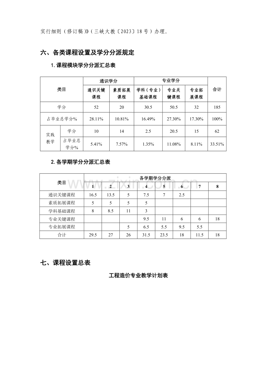 工程造价专业人才培养方案.doc_第3页