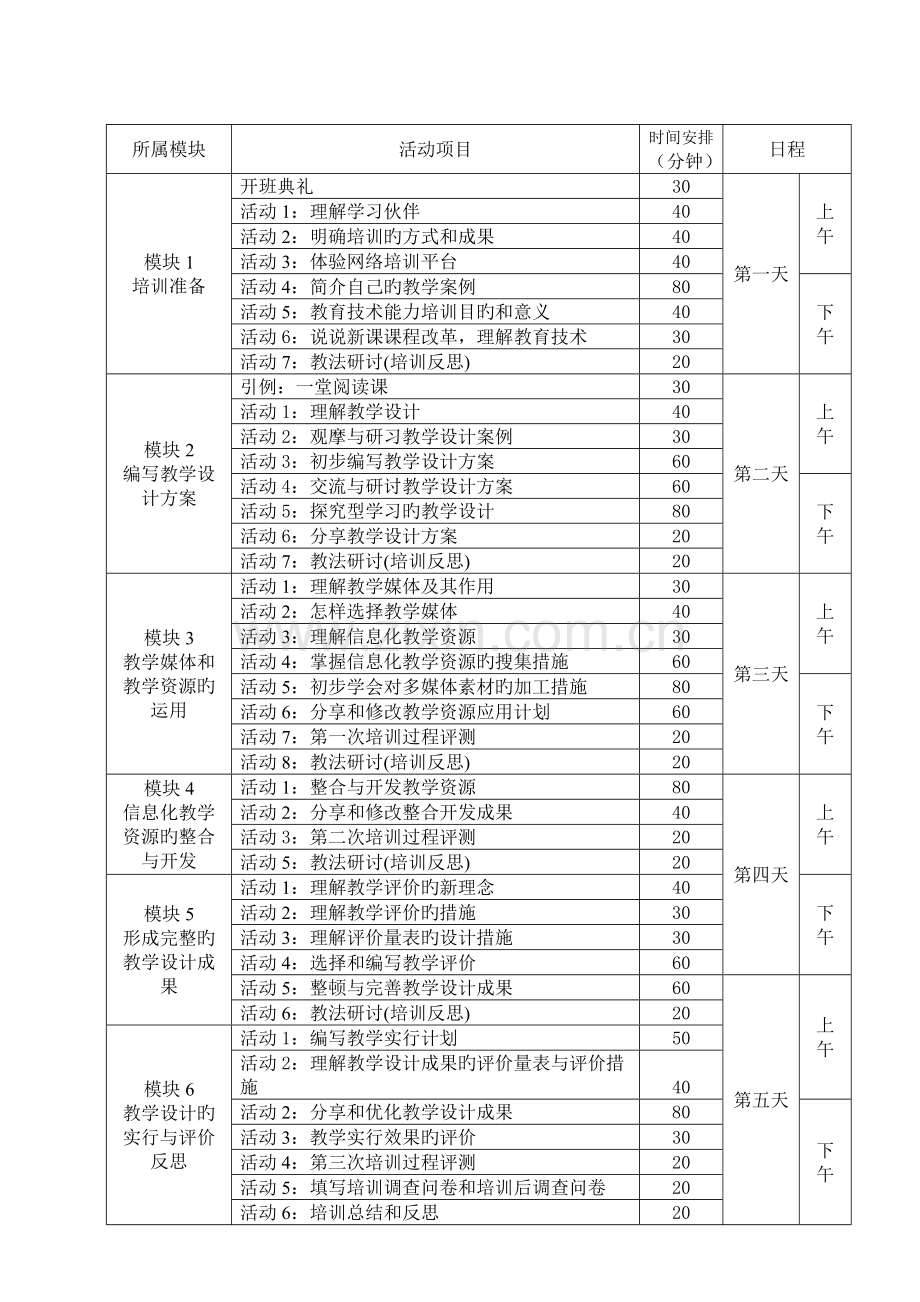 中小学教师教育技术培训教案.doc_第2页