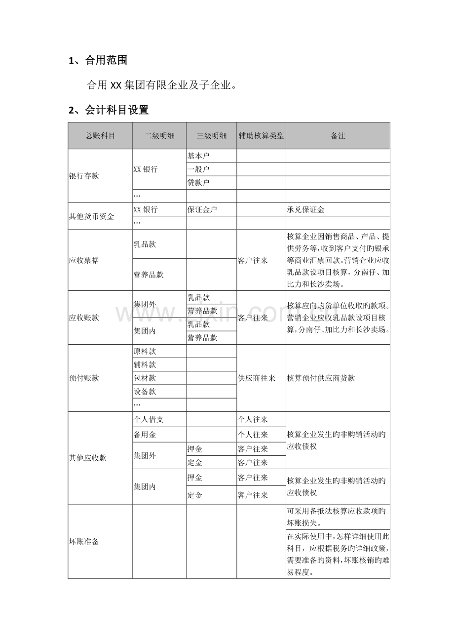 会计准则核算规范.doc_第2页