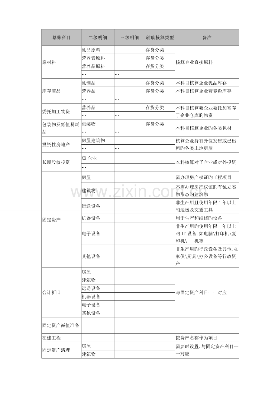 会计准则核算规范.doc_第3页