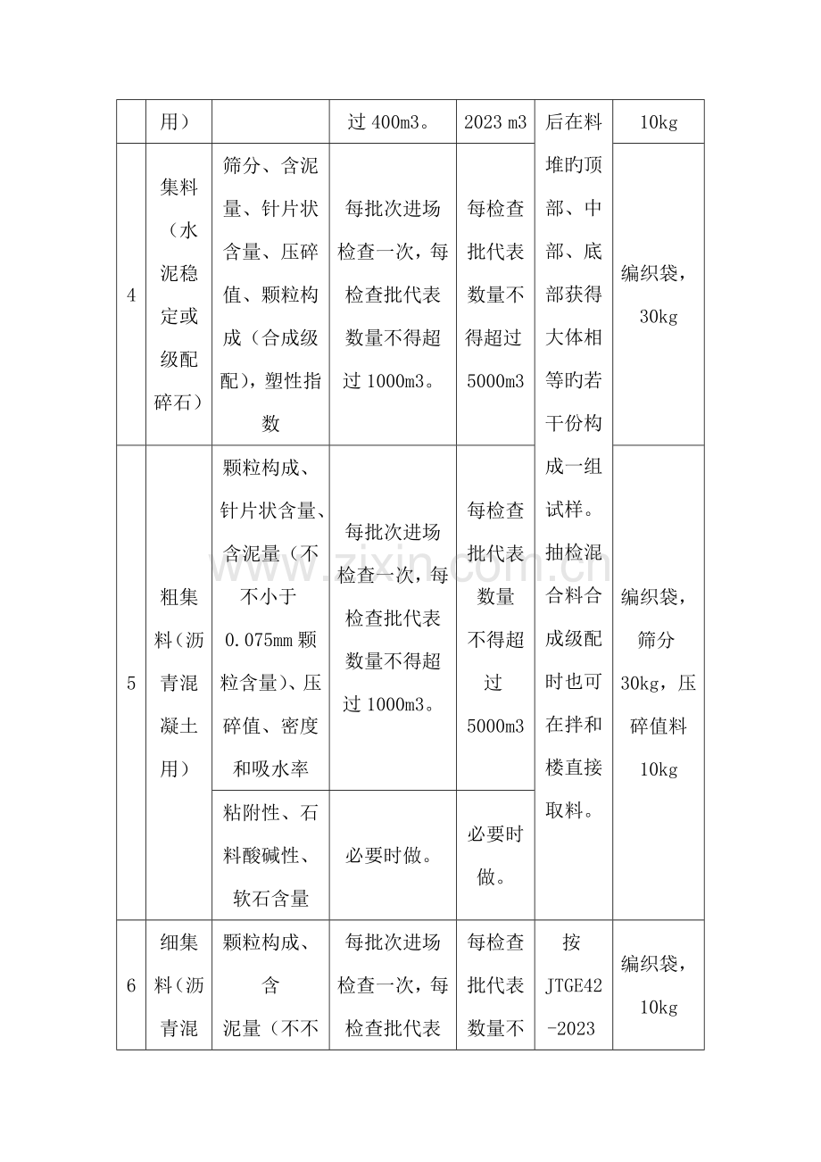 交通公路工程监理试验检测项目、频率及取样要求模板.docx_第2页