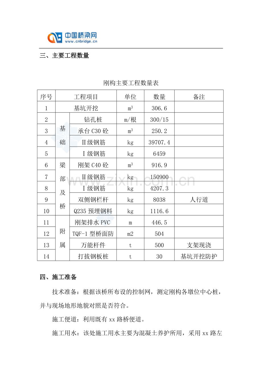 铁路跨公路刚构连续梁特大桥施工方案.doc_第2页