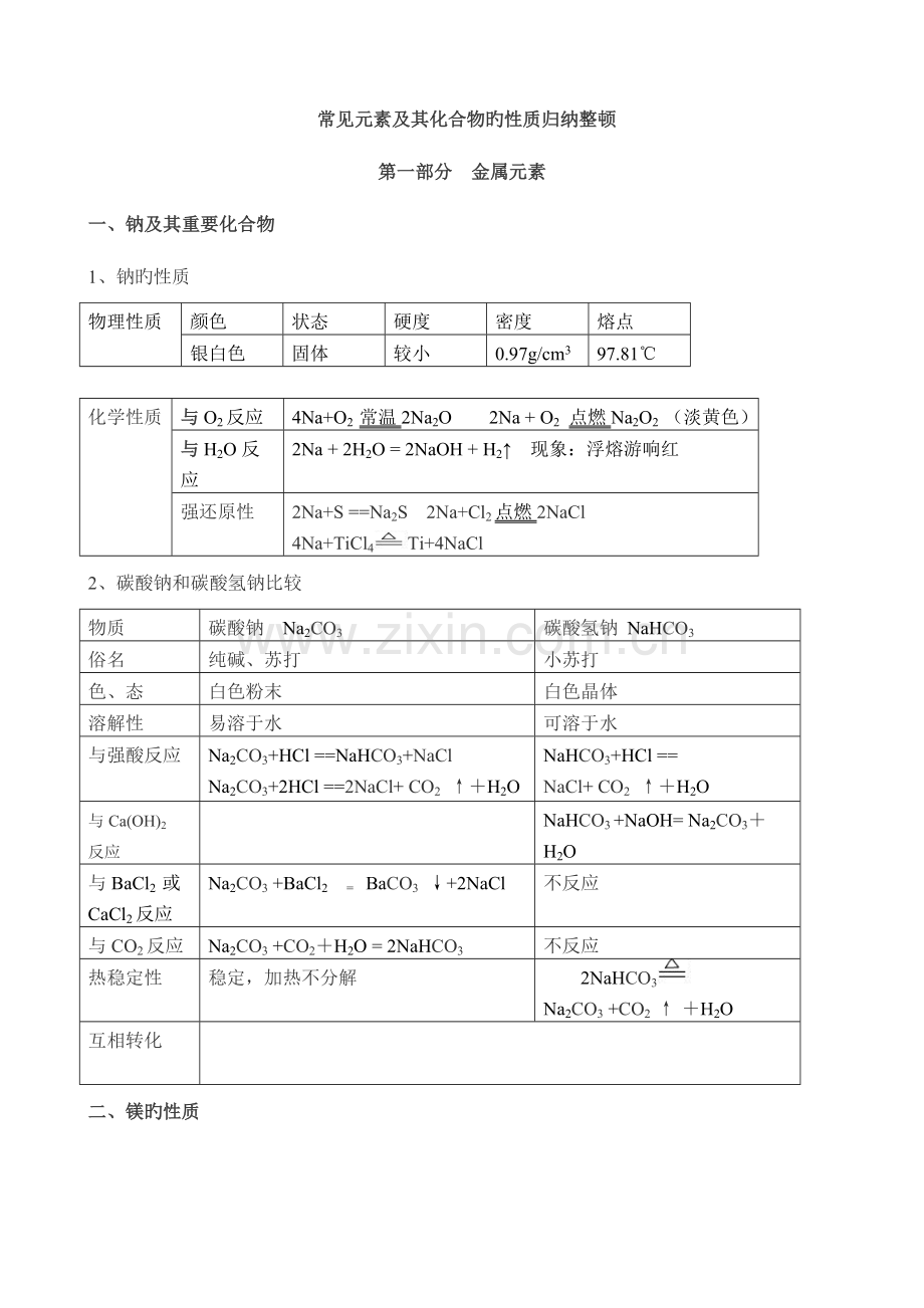 2023年元素及其化合物的性质归纳整.doc_第1页