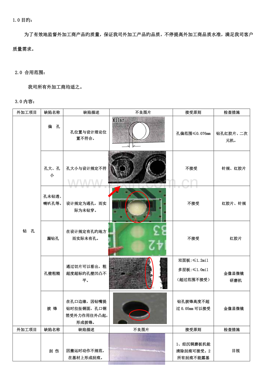 外发加工产品验收标准.doc_第1页