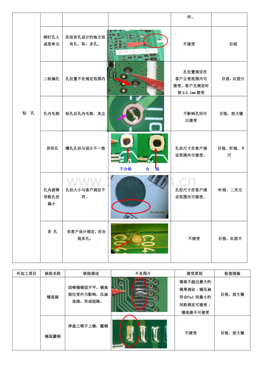 外发加工产品验收标准.doc_第2页