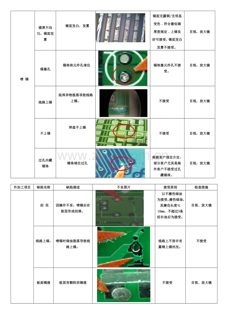 外发加工产品验收标准.doc_第3页