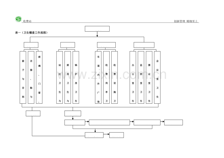 收费站稽查流程图.doc_第1页