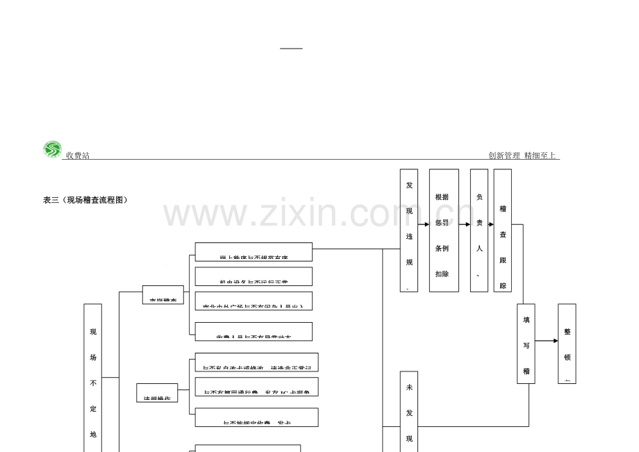 收费站稽查流程图.doc_第3页