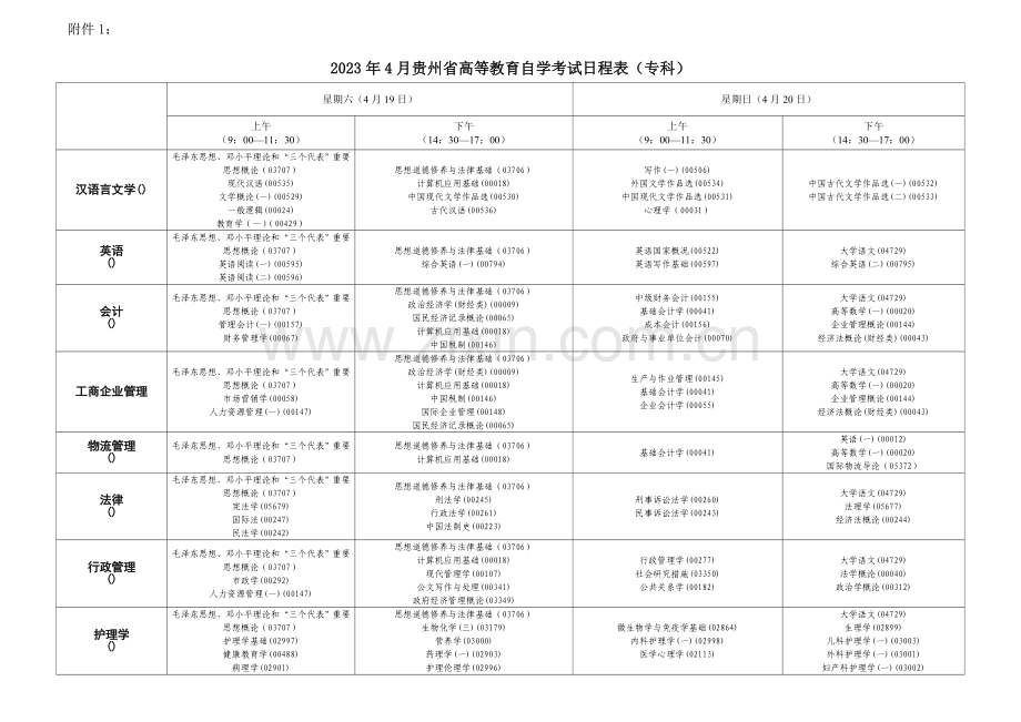 2023年贵州省高等教育自学考试日程表.doc_第1页