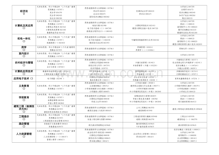 2023年贵州省高等教育自学考试日程表.doc_第2页