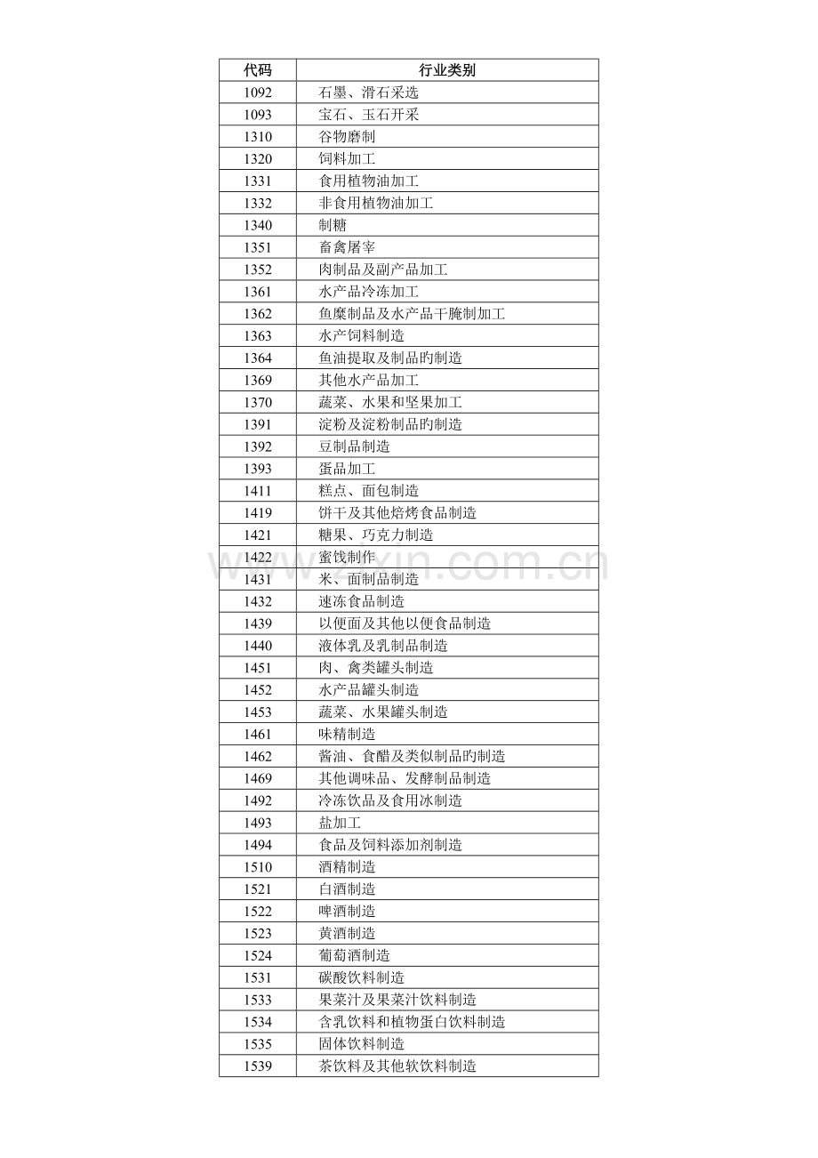 第一次污染源普查工业污染源产排污系数手册.doc_第2页