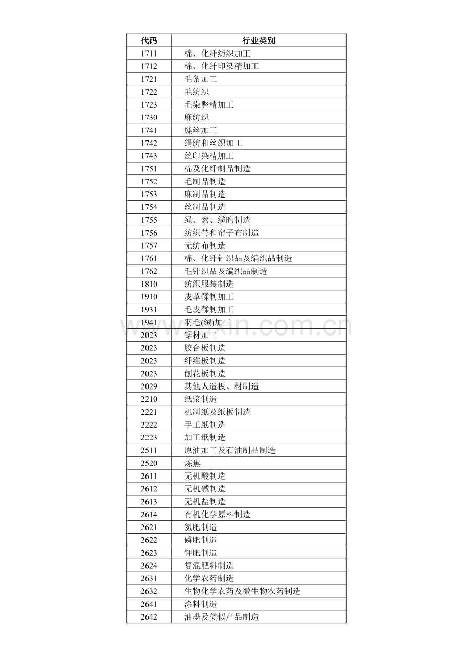 第一次污染源普查工业污染源产排污系数手册.doc_第3页