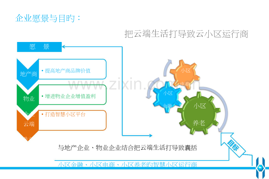 智慧社区解决方案资料.doc_第2页